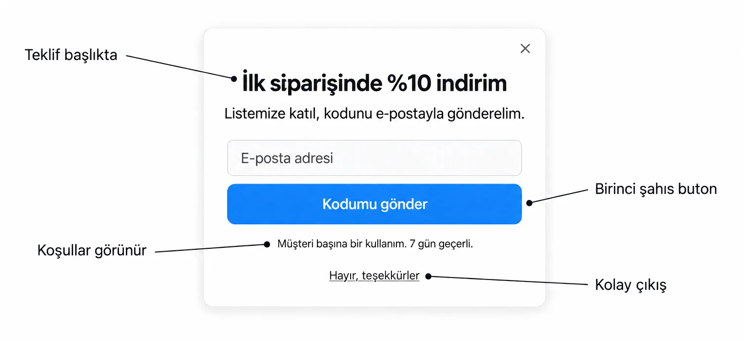 Teklifi başlıkta, birinci şahıs butonu, görünür koşulları ve Hayır, teşekkürler bağlantısı olan örnek kupon popup'ı