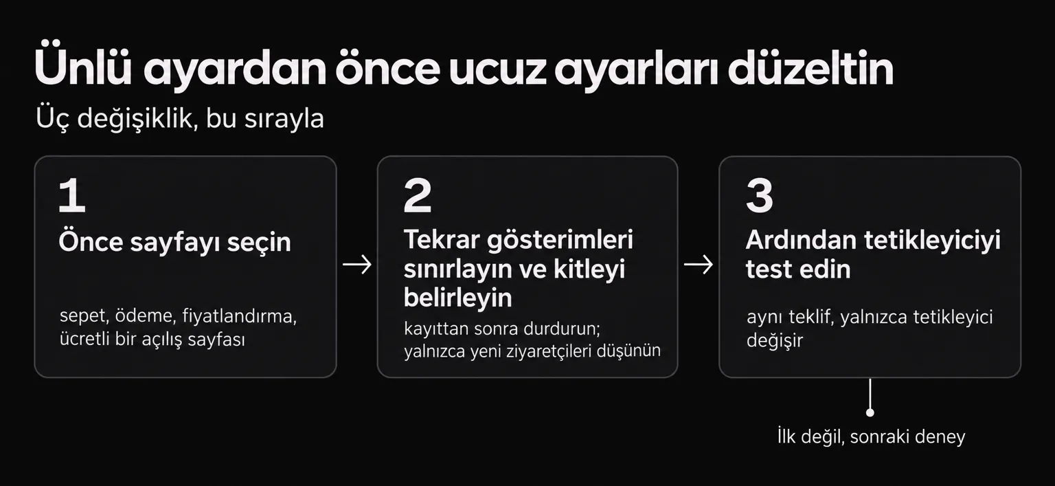 Bu sırayla üç değişiklik: önce sayfayı seçin, tekrar gösterimleri sınırlayıp kitleyi belirleyin, ardından tetikleyiciyi test edin