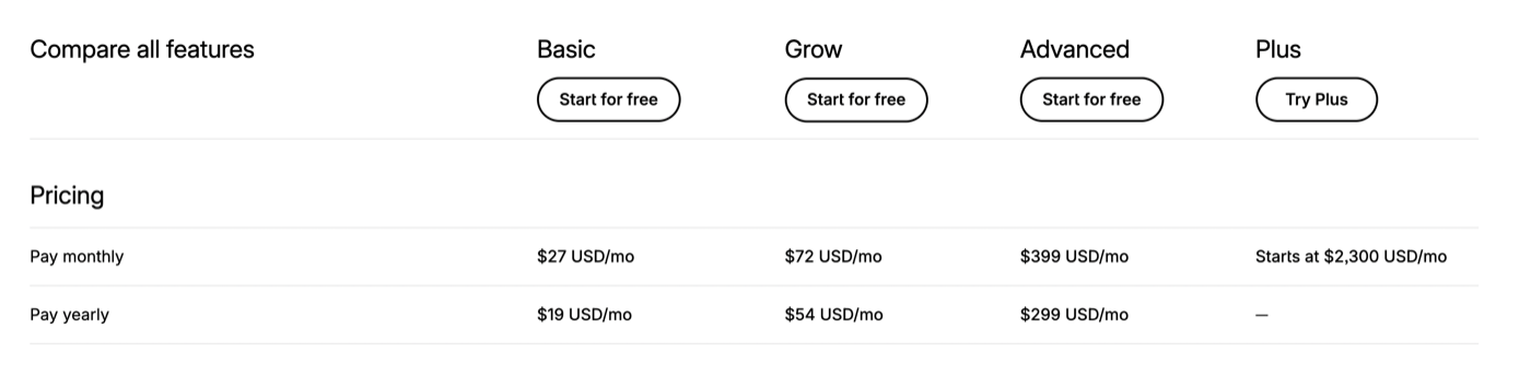 Shopify 2026 pricing table: Basic $27, Grow $72, Advanced $399 monthly; Basic $19, Grow $54, Advanced $299 yearly; Plus from $2,300