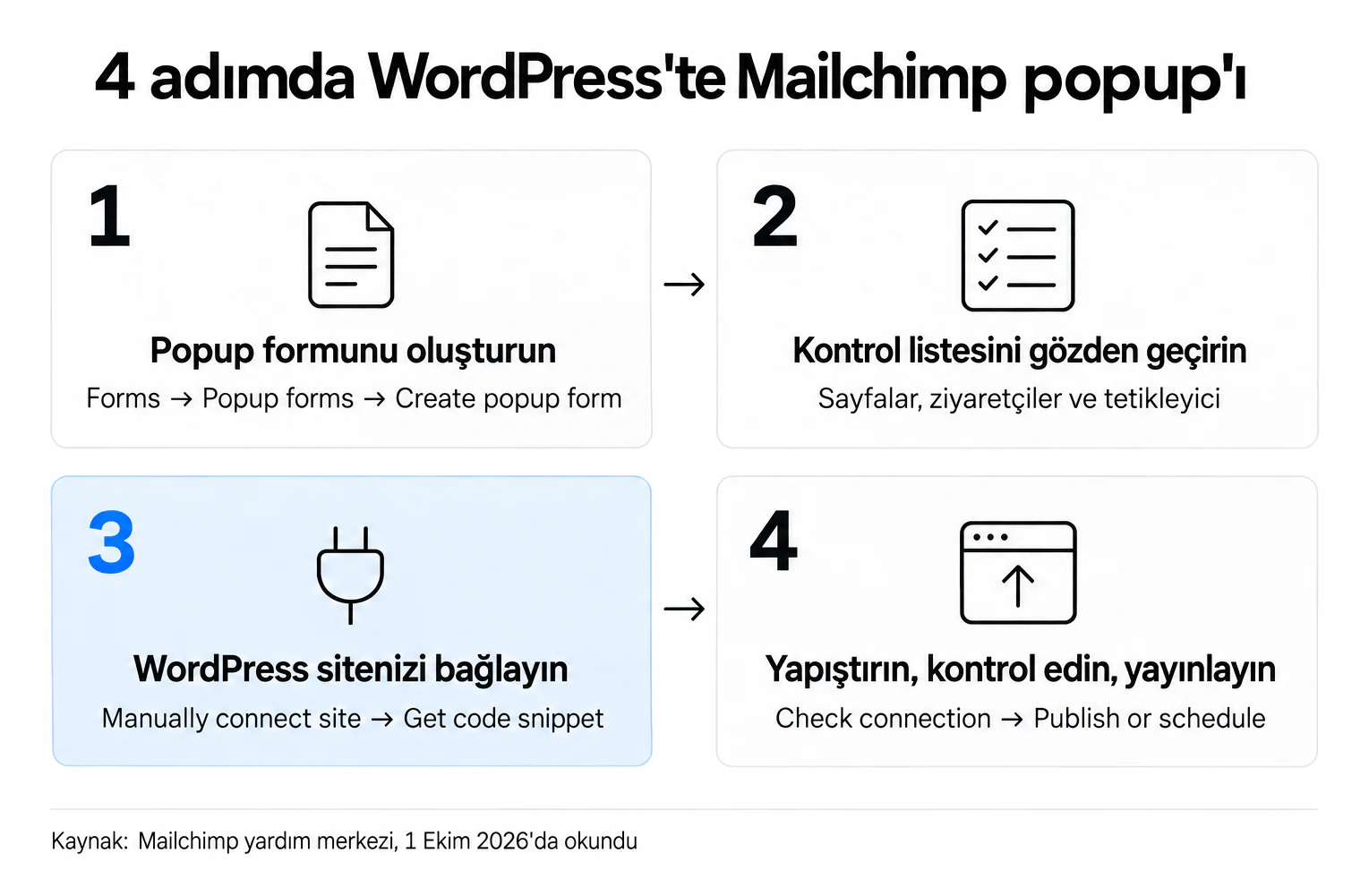 WordPress'te Mailchimp popup'ı için dört adım: formu oluşturun, gözden geçirin, siteyi bağlayın, yayınlayın