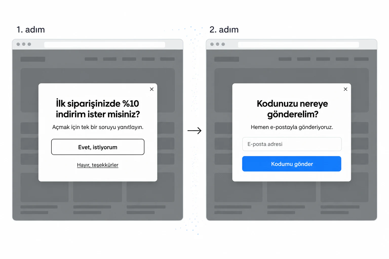 Örnek iki adımlı popup: ilk adım ilk siparişte yüzde 10 indirim isteyip istemediğinizi soruyor, ikinci adım e-posta adresini istiyor