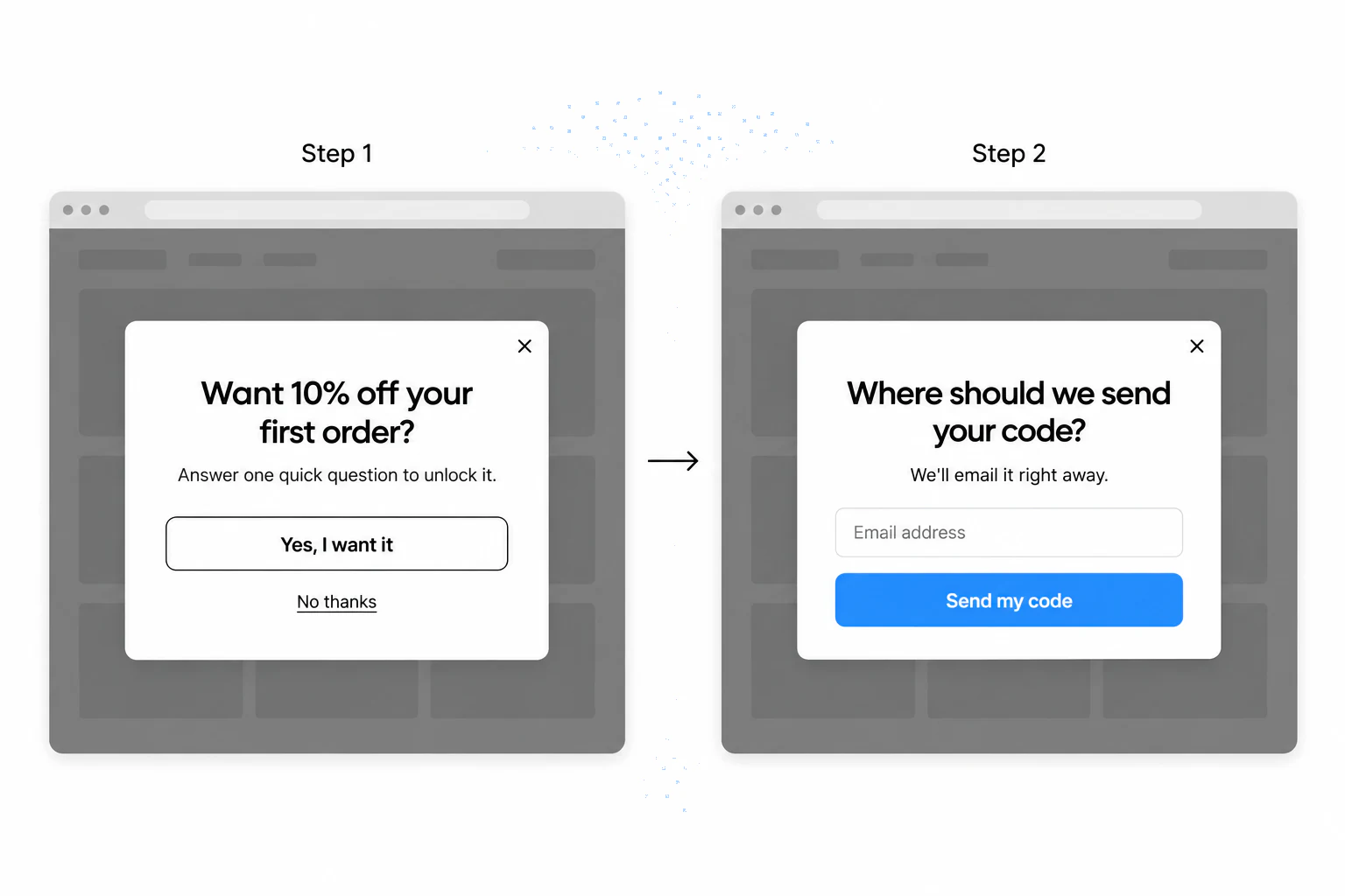 Example two-step popup: step one asks Want 10% off your first order with a yes button, step two asks for an email address