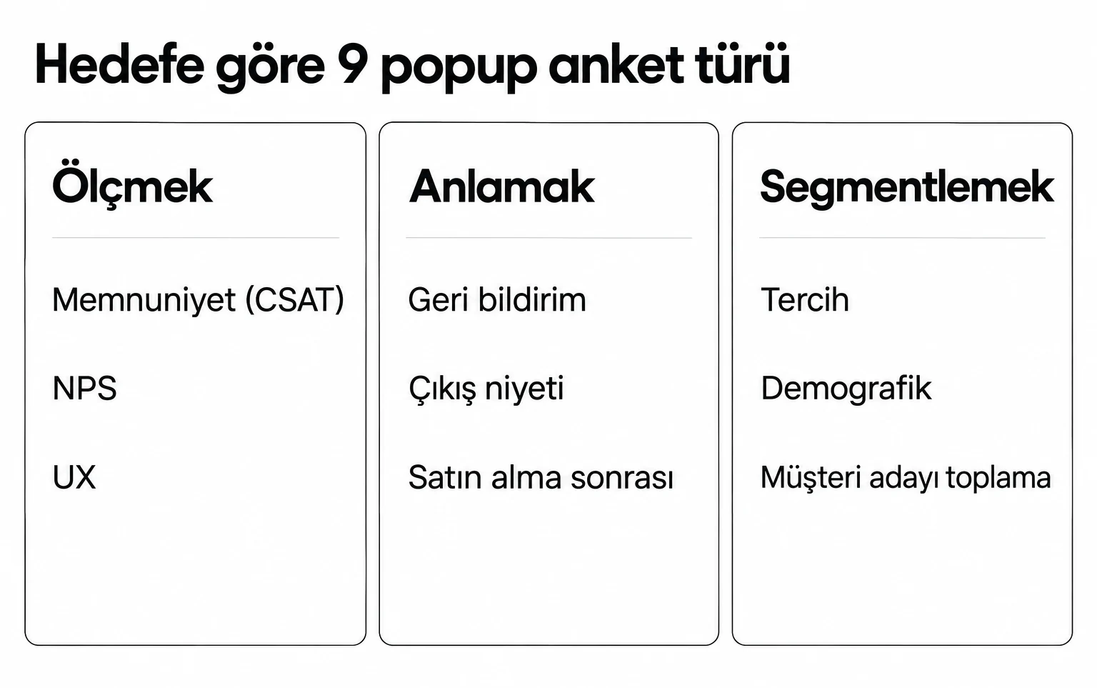 Hedefe göre gruplanmış dokuz popup anket türü: ölçmek (memnuniyet, NPS, UX), anlamak (geri bildirim, çıkış niyeti, satın alma sonrası) ve segmentlemek (tercih, demografik, müşteri adayı toplama)