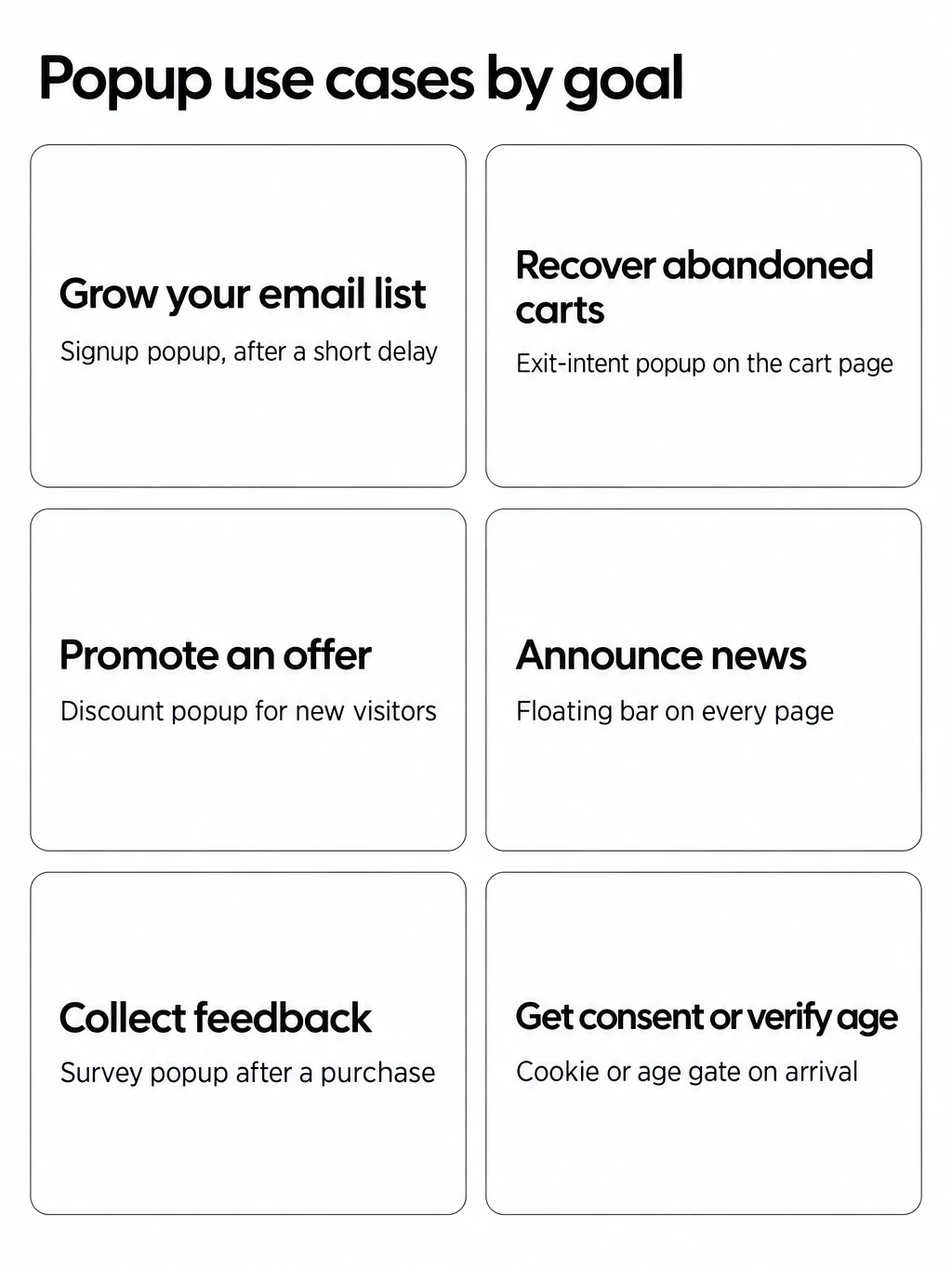 Six popup use cases by goal, each matched to a popup and the moment to show it