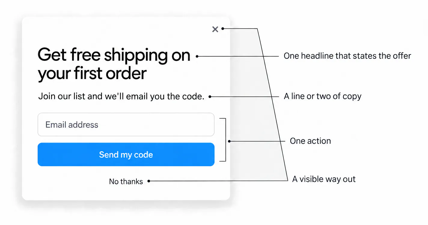 Example design: a popup with one headline, one line of copy, an email field with one button, a close button and a No thanks link, each part labelled