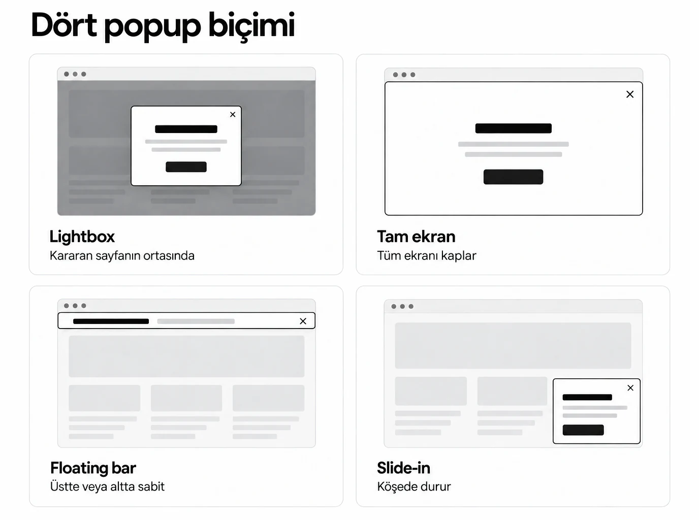 Dört popup biçimi: kararan sayfa üstünde lightbox, tam ekran, floating bar ve köşede slide-in